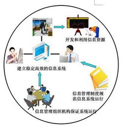 解讀專業密碼 信息管理與信息系統專業——聚焦計算機信息技術開發