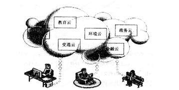 云計算 新一代信息技術(shù)下的信息服務(wù)革命