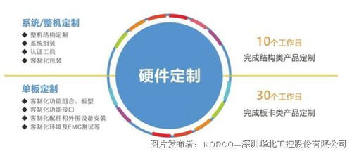 華北工控 以研發(fā)為基，創(chuàng)新驅(qū)動(dòng)中國(guó)工控行業(yè)未來